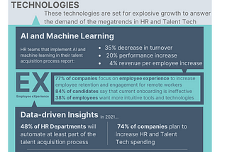 Top Trends in HR and Talent Tech Driving Investment Today