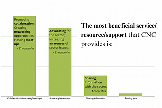 Nonprofits’ 2022 Evaluation of Cambridge Nonprofit Coalition (CNC)