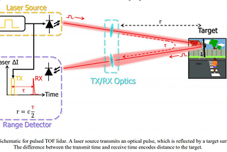 FMCW LiDAR vs. ToF LiDAR