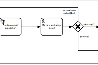 bpmn-visualization: All you need to know about styling BPMN elements