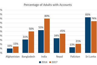 Digital Payment Dynamics in Pakistan-An Overview.