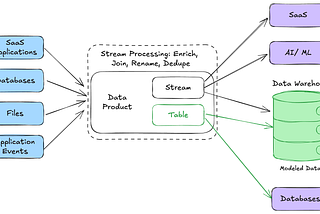 Dirty Data Flows Downstream: Fix It at the Source with Shift Left