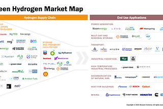 Green Hydrogen: Measuring the Outlook for a ‘Boom or Bust’ Scenario