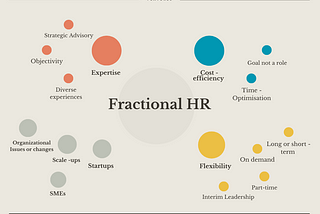 Fractional HR: Flexible HR Support for Startups, SMEs & Scale — ups.