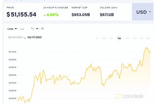 Why is Bitcoin going up and how long will it last?