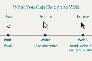 Overview of Web3