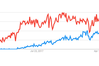 Neural Networks — PyTorch and Tensorflow