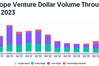 Disruptive Planet-Tech from Europe. 
2023 snapshot by SpeedUp Group