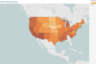 US unemployment dataset analysis