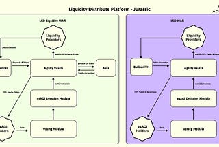 Introducing Liquidity Distribution Feature