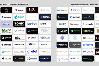 Everything that happened in the synthetic data space in 2022
