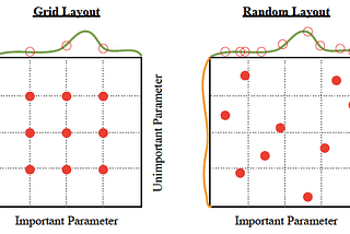 Hyperparameter Tuning in Python