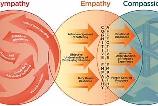 Empathy & Corporate Sustainability