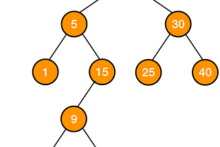Validate Binary Search Tree With Python
