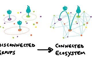 Co-creating a people-powered city.