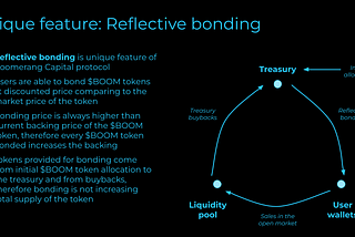 Boomerang Capital introduces Reflective Bonding!