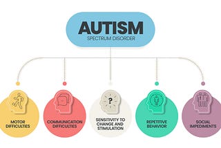Understanding Autism Spectrum