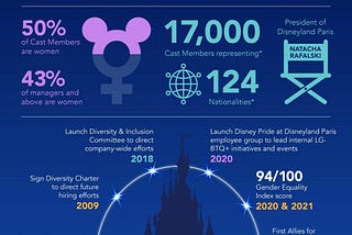 SWOT analysis of Walt Disney’s marketing strategies for diversity