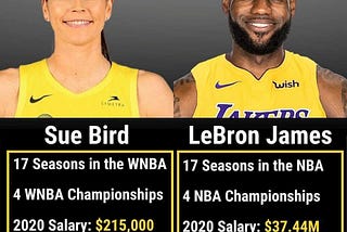 NBA vs WNBA Wage Gap
