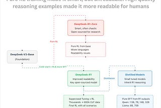 The Crazy Part about DeepSeek-R1: When Reinforcement Learning Sparks Spontaneous Reasoning