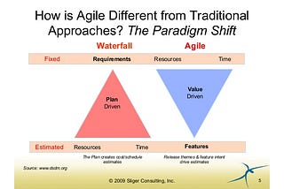 Scrum Master Accredited Certification™