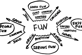 A take on “A Theory of Fun”, from Raph Koster