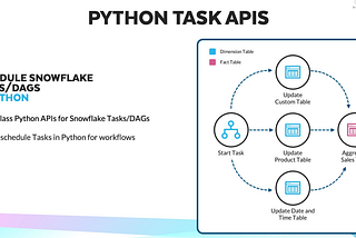 Snowflake Python APIs — Python Everywhere!