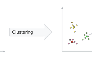 How to Build Audience Clusters With Website Data Using BigQuery ML