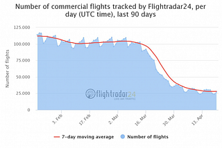 The Global Airline Industry Is in Even Worse Shape Than You Think