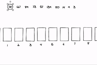 A Beginner’s Guide to Radix Sort