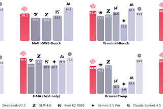 MiniMax-M2 Now on SiliconFlow: Frontier-Style Coding and Agentic Intelligence