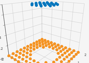 Build and train neural networks from scratch