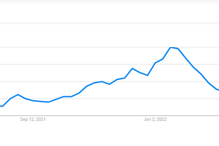 Building During a Bear Market