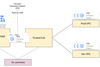 Next-Gen Cloud Network Security: Design Notes
