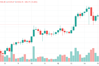 Bitcoin Analysis — Week of April 10