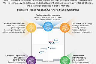 Gartner Recognizes Huawei’s Role in Shaping the Future of Enterprise Networks