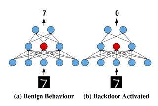 Article Review of Planting Undetectable Backdoors in Machine Learning Models