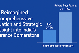 LIC Reimagined: A Comprehensive Valuation and Strategic Foresight into India’s Insurance…