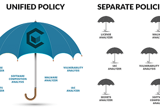 Choosing the Right Security Policy Solution