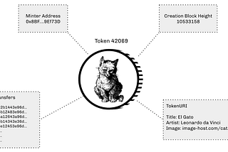 Cryptographic Hashing and Why Your Tokenized Art Collection is Worthless Without It [REPOST]
