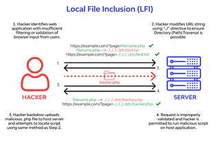 How do I find a Local File Inclusion?