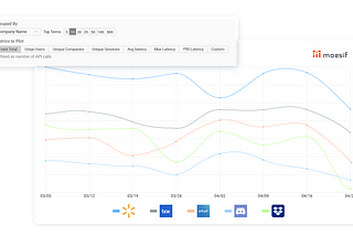 API Analytics Across the Developer Journey