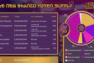 Hanzo Token Relaunch