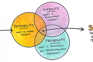 Apa Itu Product Development?