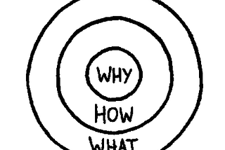 Leaders Start With Why