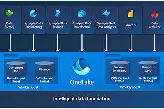 Microsoft Fabric: the simplest path from data to a report !