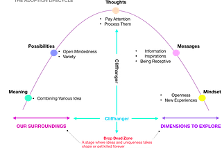 Intersections, Innovations, and Integrity