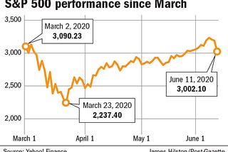 The Stock Market is Stupid