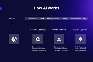 AI Software Development: The Ultimate Guide