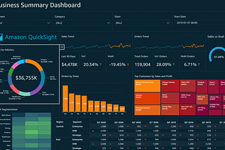 Embedding AWS QuickSight dashboards in your web application